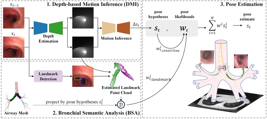 PANS probabilistic navigation system